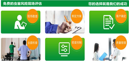 專業(yè)團(tuán)隊(duì)現(xiàn)場(chǎng)勘查